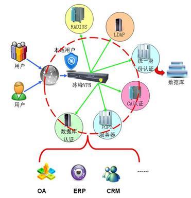 冰峰網絡解決方案 特色技術驅動網絡開發新未來