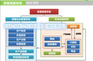 智慧農(nóng)業(yè)物聯(lián)網(wǎng)技術(shù)開發(fā)與整體解決方案 網(wǎng)絡(luò)技術(shù)驅(qū)動(dòng)的未來(lái)農(nóng)作